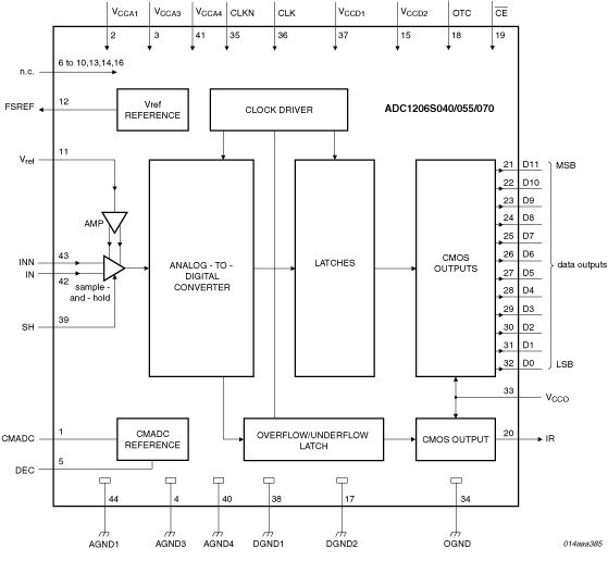 Adc1206s055h Block Diagram Renesas 7205